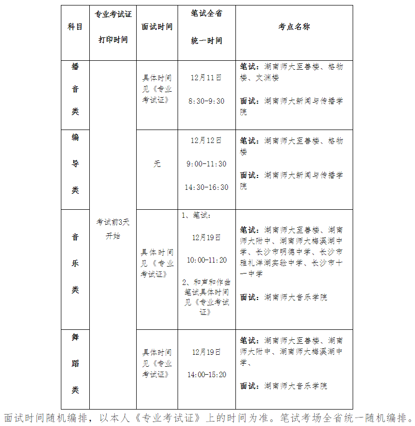 湖南2022播音類、編導(dǎo)類、音樂類和舞蹈類專業(yè)省統(tǒng)考時間和考點安排
