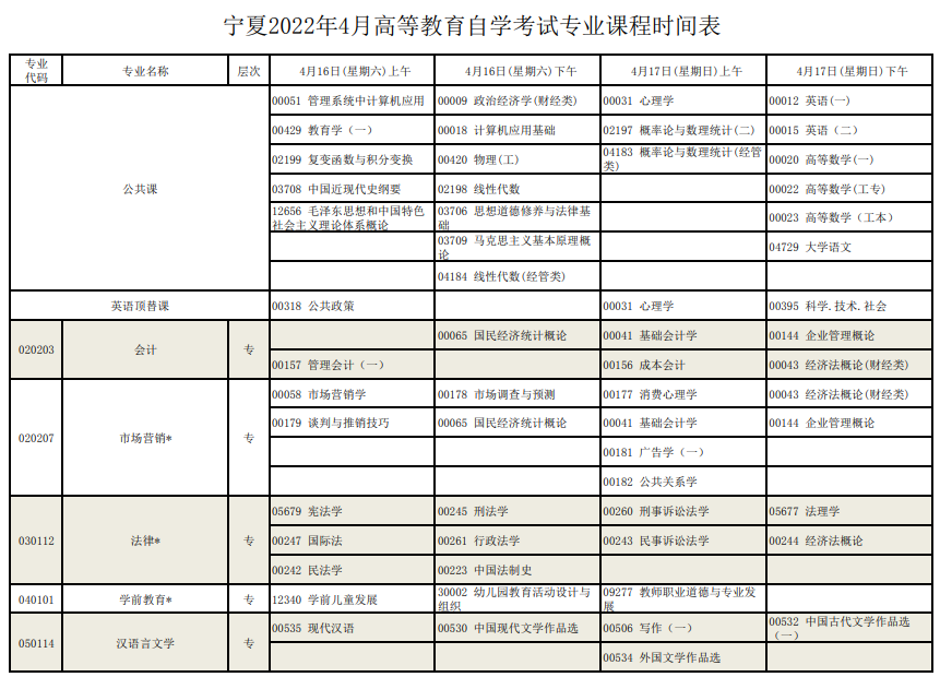 寧夏2022年高等教育自學考試全國統(tǒng)考課程考試安排