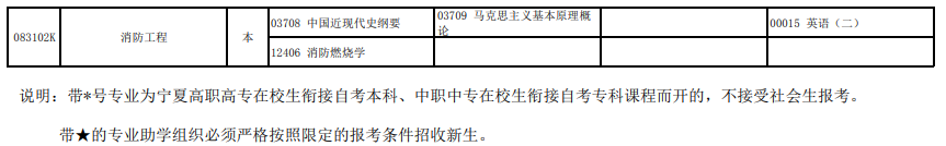 寧夏2022年高等教育自學考試全國統(tǒng)考課程考試安排