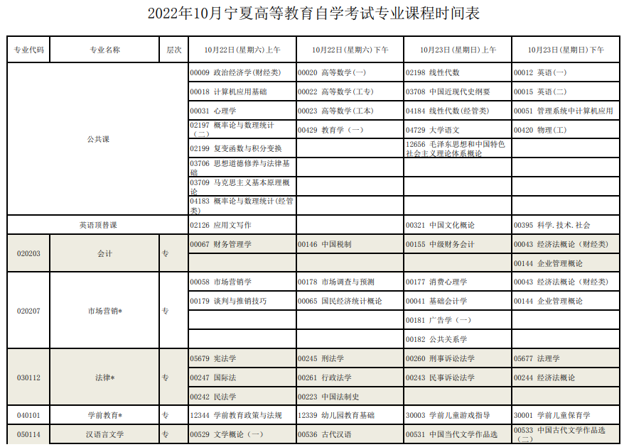 寧夏2022年高等教育自學考試全國統(tǒng)考課程考試安排