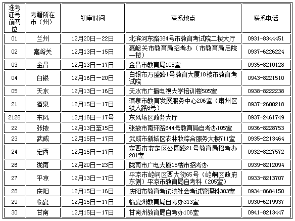 2021下半年甘肅自學(xué)考試社會(huì)型考生畢業(yè)證初審辦理時(shí)間及地點(diǎn)