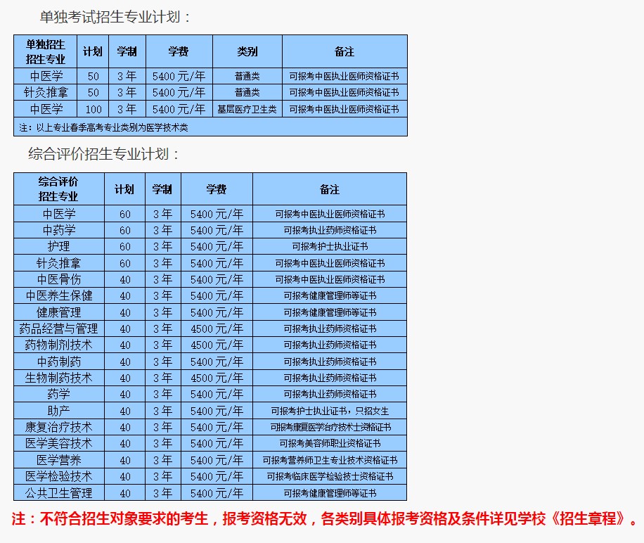 山東中醫(yī)藥高等專科學校高職單招和綜合評價招生專業(yè)及計劃