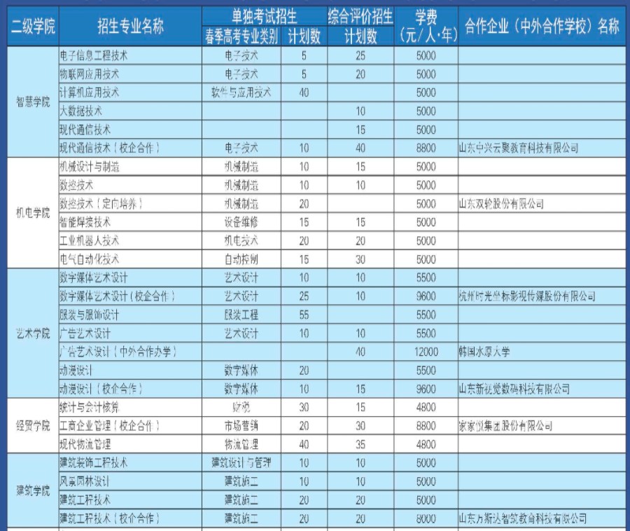 威海職業(yè)學(xué)院?jiǎn)握泻途C合評(píng)價(jià)招生專業(yè)及計(jì)劃