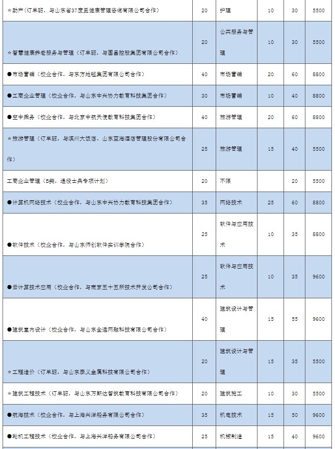 濱州職業(yè)學(xué)院單招和綜合評價招生專業(yè)及計(jì)劃