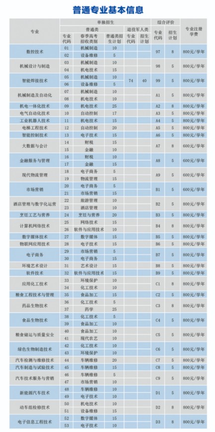 德州職業(yè)技術(shù)學(xué)院?jiǎn)握泻途C合評(píng)價(jià)招生簡(jiǎn)章