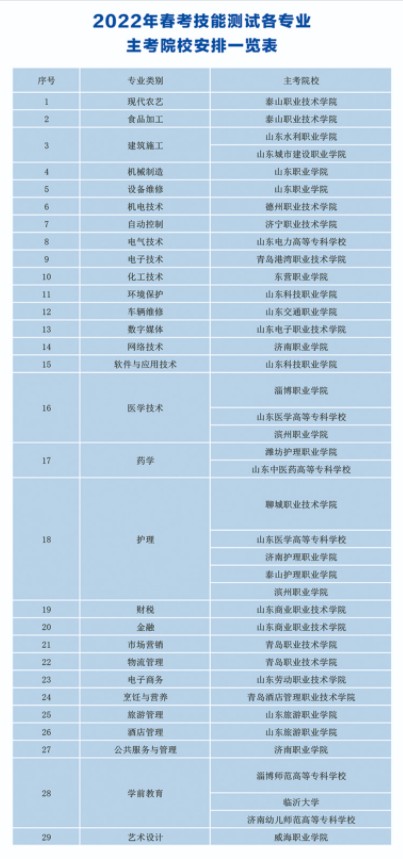 德州職業(yè)技術(shù)學(xué)院?jiǎn)握泻途C合評(píng)價(jià)招生簡(jiǎn)章