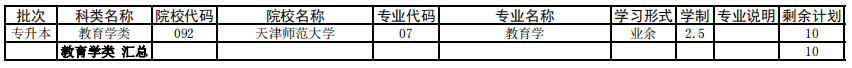 天津2021年成人高考專升本征集志愿余缺計(jì)劃