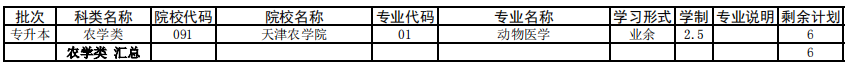 天津2021年成人高考專升本征集志愿余缺計(jì)劃