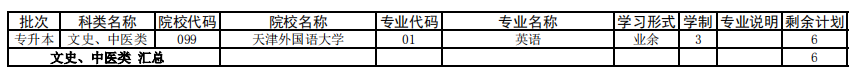 天津2021年成人高考專升本征集志愿余缺計(jì)劃