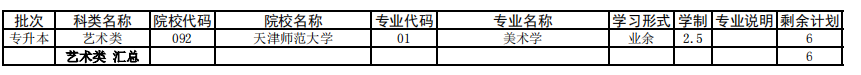 天津2021年成人高考專升本征集志愿余缺計(jì)劃