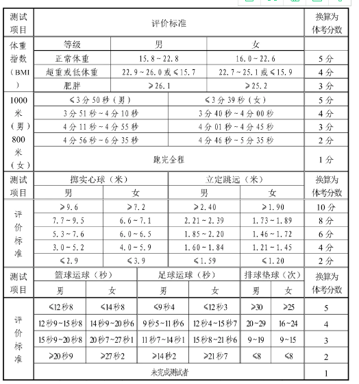 濟(jì)南中考體育測試項目