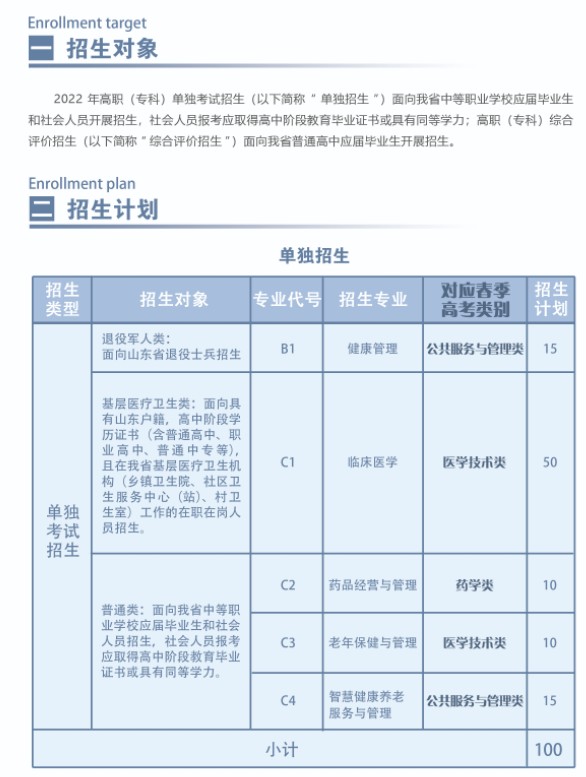 菏澤醫(yī)學(xué)專(zhuān)科學(xué)校單招和綜合評(píng)價(jià)招生簡(jiǎn)章