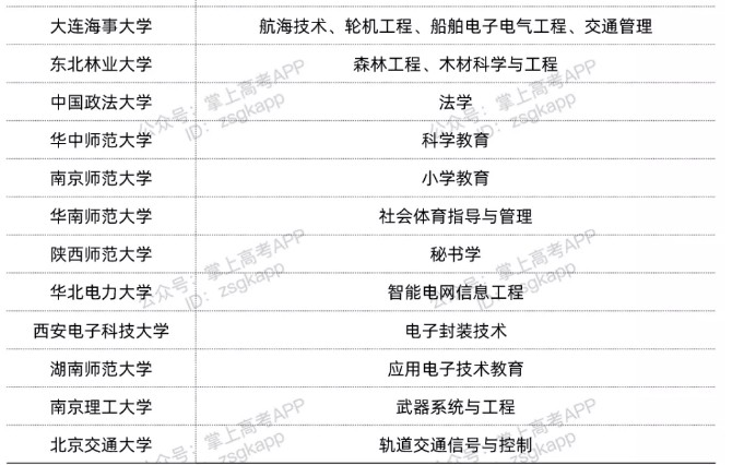 211院校中哪些專業(yè)在全國(guó)排名第一