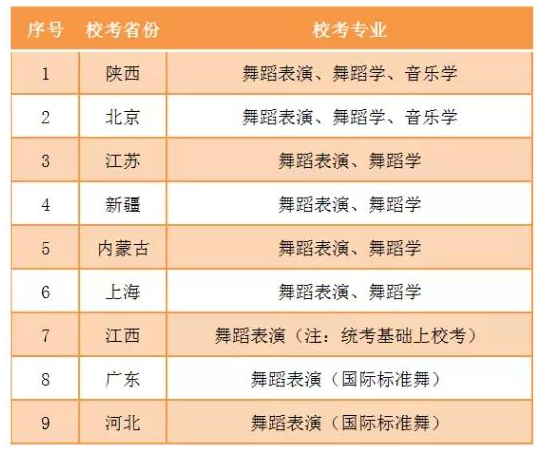 四川工商學(xué)院2022年藝術(shù)類招生專業(yè)校考省份及專業(yè)