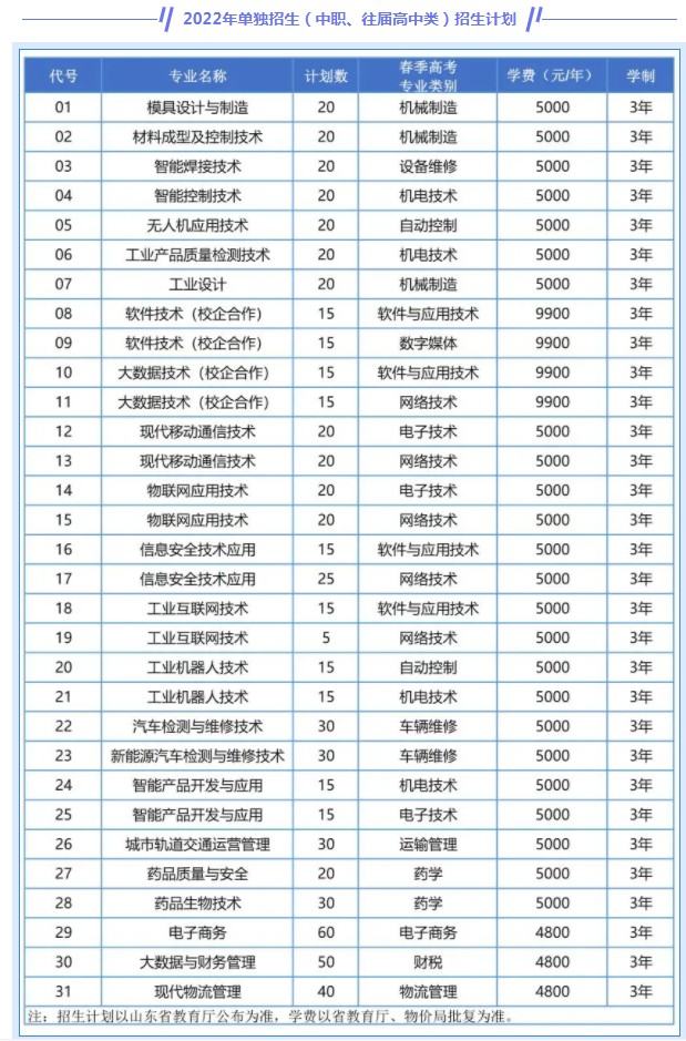 青島工程職業(yè)學(xué)院單招和綜合評價招生專業(yè)及計(jì)劃