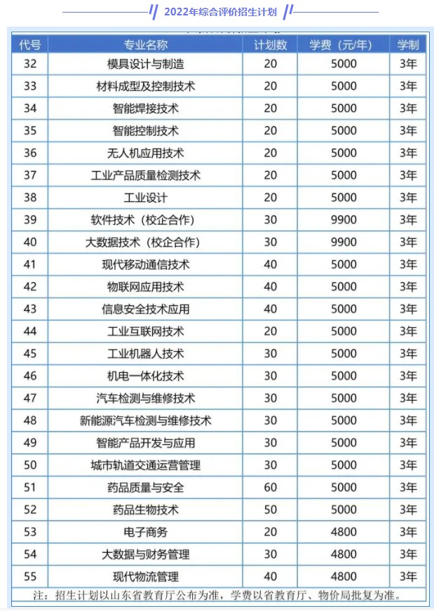 青島工程職業(yè)學(xué)院單招和綜合評價招生專業(yè)及計(jì)劃
