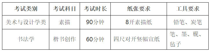 景德鎮(zhèn)陶瓷大學(xué)2022年美術(shù)與設(shè)計(jì)學(xué)類（含書(shū)法學(xué)）?？汲踹x考試時(shí)間及科目