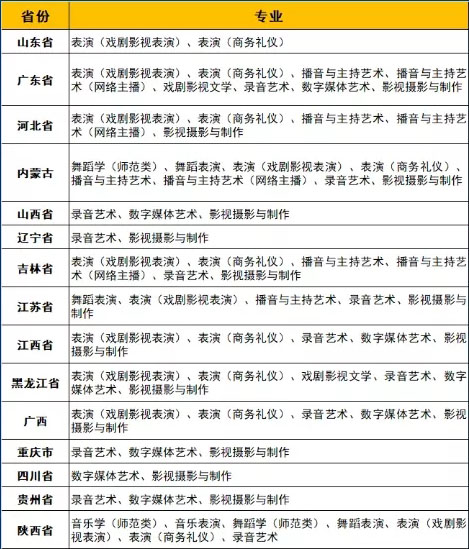 2022年藝術(shù)類?？颊猩》菁皩I(yè).jpg
