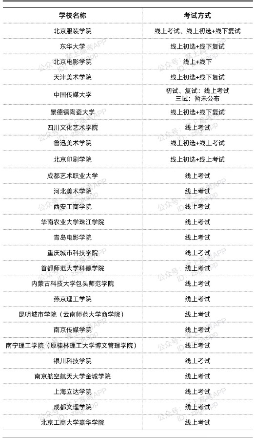 2022年藝考生還有?？紗?width=
