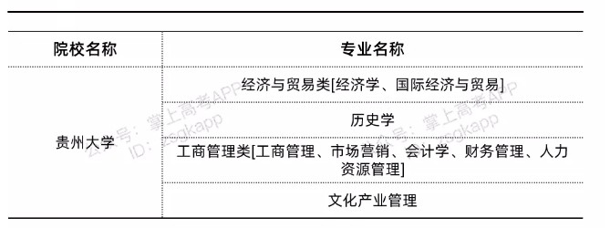 貴州雙一流高校不限選科的專(zhuān)業(yè)