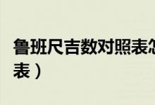 魯班尺吉數(shù)對(duì)照表怎么使用(魯班尺吉數(shù)對(duì)照表)