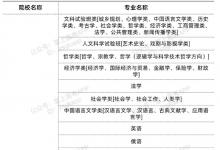 教育資訊:2022北京雙一流高校不限選科的專業(yè)