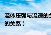 流體壓強(qiáng)與流速的關(guān)系原理（流體壓強(qiáng)與流速的關(guān)系）