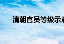 清朝官員等級示意圖（清朝官員等級）