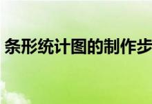 條形統(tǒng)計圖的制作步驟(條形統(tǒng)計圖的特點)