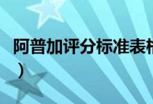 阿普加評分標(biāo)準(zhǔn)表格（阿普加評分標(biāo)準(zhǔn)是什么）