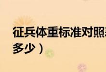 征兵體重標(biāo)準(zhǔn)對(duì)照表2020（征兵體重標(biāo)準(zhǔn)是多少）