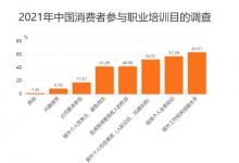 優(yōu)考職教：以人為本，職業(yè)教育新發(fā)展