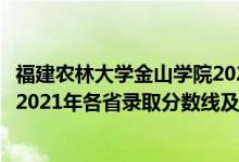 福建農(nóng)林大學(xué)金山學(xué)院2020投檔線（福建農(nóng)林大學(xué)金山學(xué)院2021年各省錄取分?jǐn)?shù)線及專業(yè)分?jǐn)?shù)線）