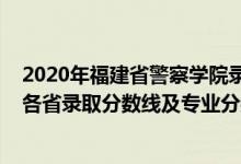 2020年福建省警察學(xué)院錄取分?jǐn)?shù)線（福建警察學(xué)院2021年各省錄取分?jǐn)?shù)線及專業(yè)分?jǐn)?shù)線）