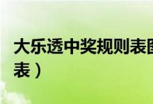 大樂透中獎規(guī)則表圖雙色球（大樂透中獎規(guī)則表）