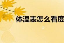 體溫表怎么看度數(shù)（體溫表怎么看）