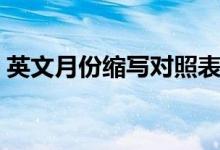 英文月份縮寫對(duì)照表（英文月份縮寫對(duì)照表）