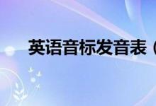 英語(yǔ)音標(biāo)發(fā)音表(48個(gè)音標(biāo)正確讀法)