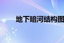 地下暗河結(jié)構(gòu)圖（地下暗河危險(xiǎn)嗎）
