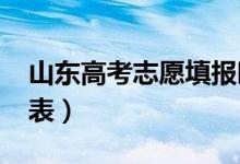 山東高考志愿填報時間2022（最全時間安排表）