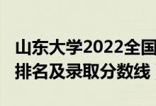 山東大學(xué)2022全國排名（2022山東大學(xué)專業(yè)排名及錄取分?jǐn)?shù)線）