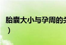 胎囊大小與孕周的關(guān)系（胎囊大小與孕周計算）