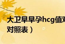 大衛(wèi)早早孕hcg值對照表（大衛(wèi)早早孕hcg值對照表）