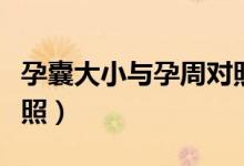 孕囊大小與孕周對照方法（孕囊大小和孕周對照）