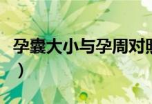 孕囊大小與孕周對照表（孕囊大小與孕周對照）