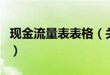 現(xiàn)金流量表表格（關于現(xiàn)金流量表表格的介紹）