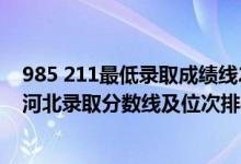 985 211最低錄取成績(jī)線2021河北（985/211大學(xué)2021年河北錄取分?jǐn)?shù)線及位次排名）