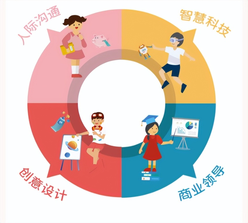 成立僅兩周年 這家屢獲大獎(jiǎng)的酷童學(xué)中國到底什么來頭？