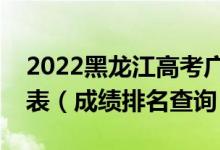 2022黑龍江高考廣播電視編導(dǎo)文科一分一段表（成績排名查詢）