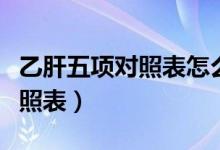乙肝五項(xiàng)對照表怎么看是正常的（乙肝五項(xiàng)對照表）